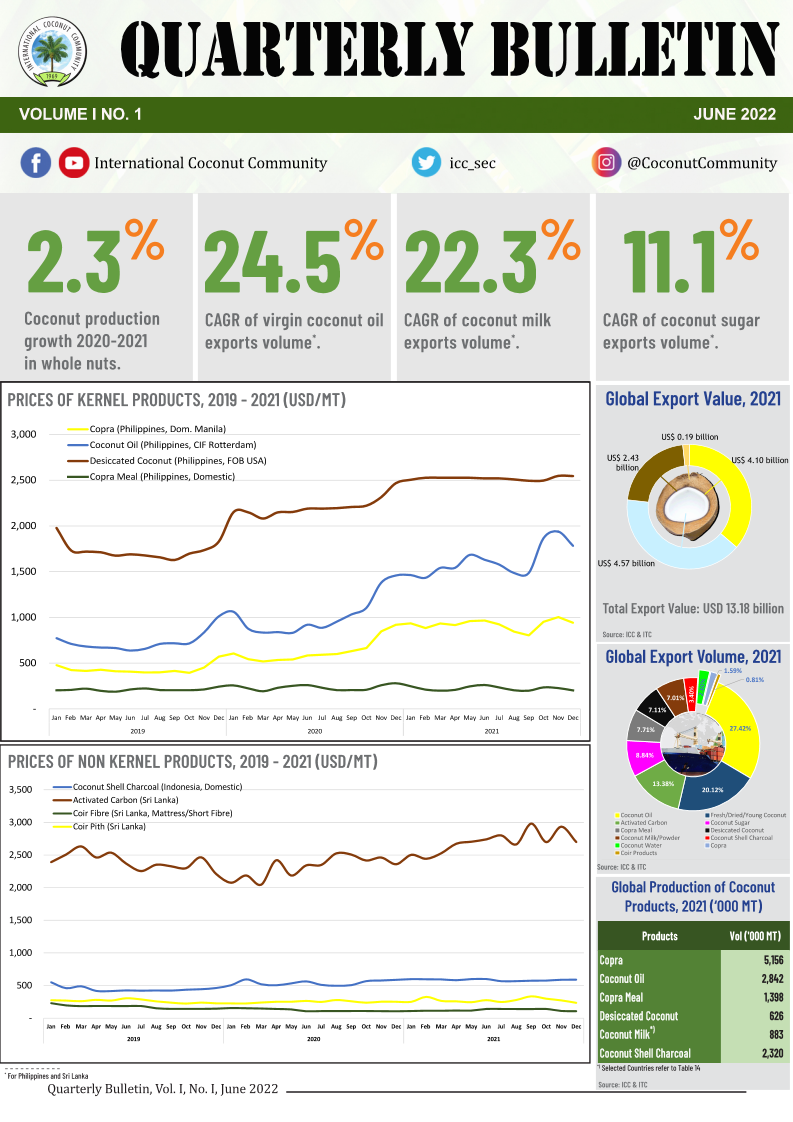 Quarterly Bulletin - I No. 01 (2022)