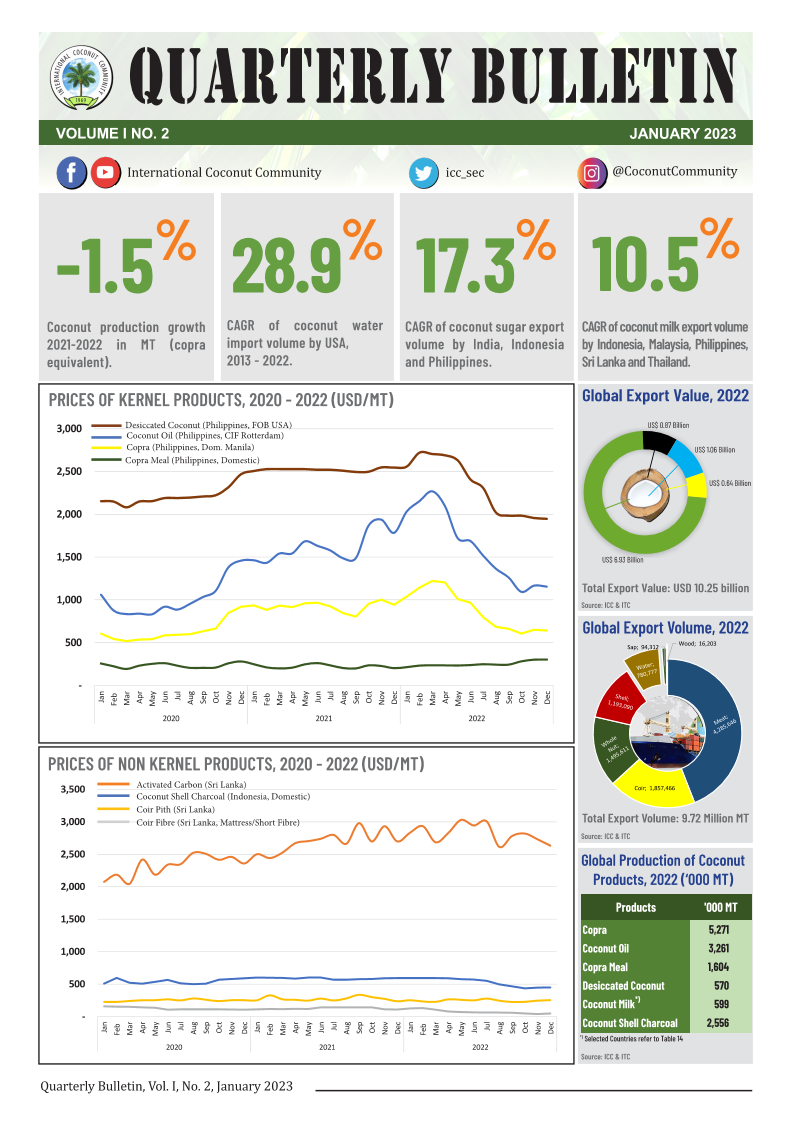 Quarterly Bulletin - I No. 02 (2023)