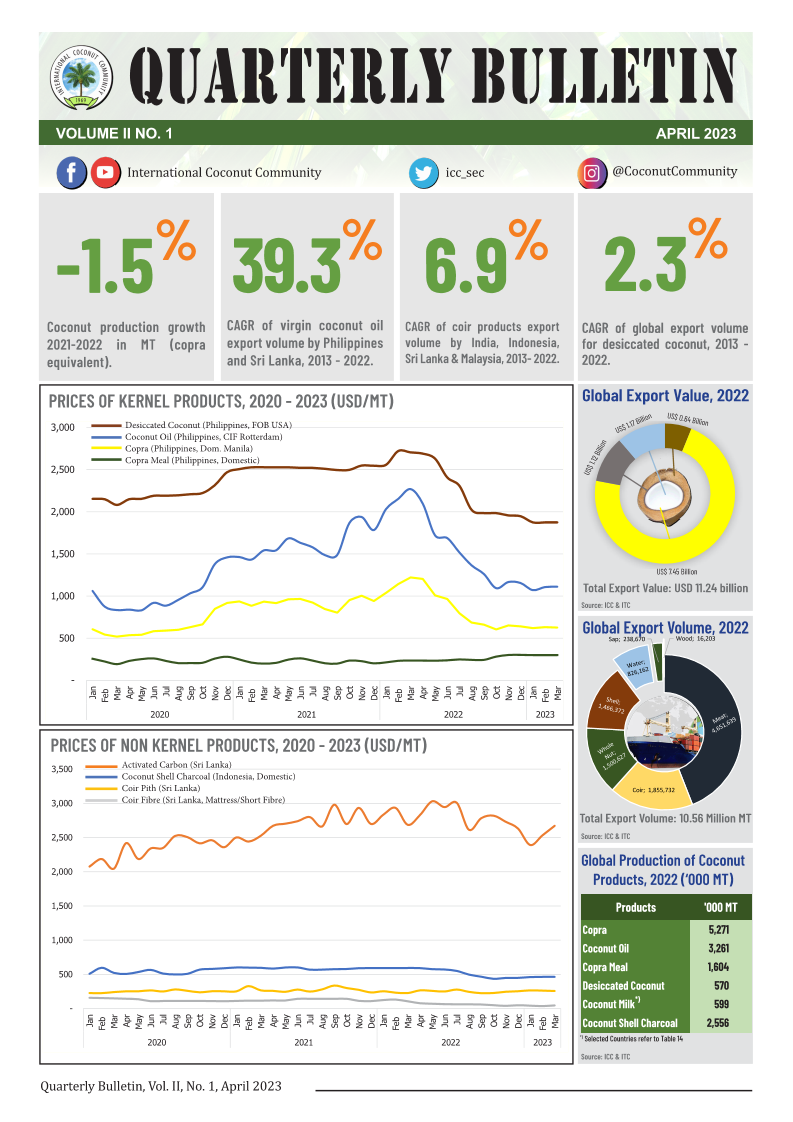Quarterly Bulletin - II No. 01 2023