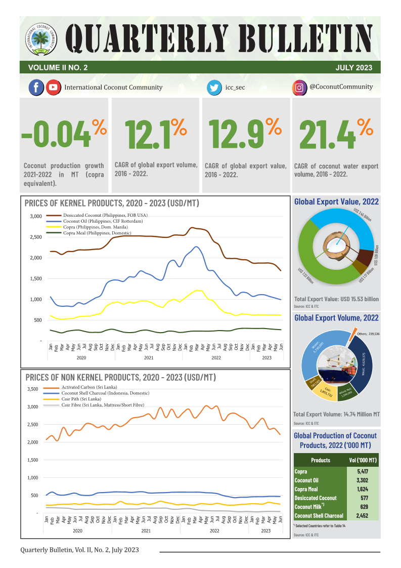 Quarterly Bulletin - II No. 02 2023
