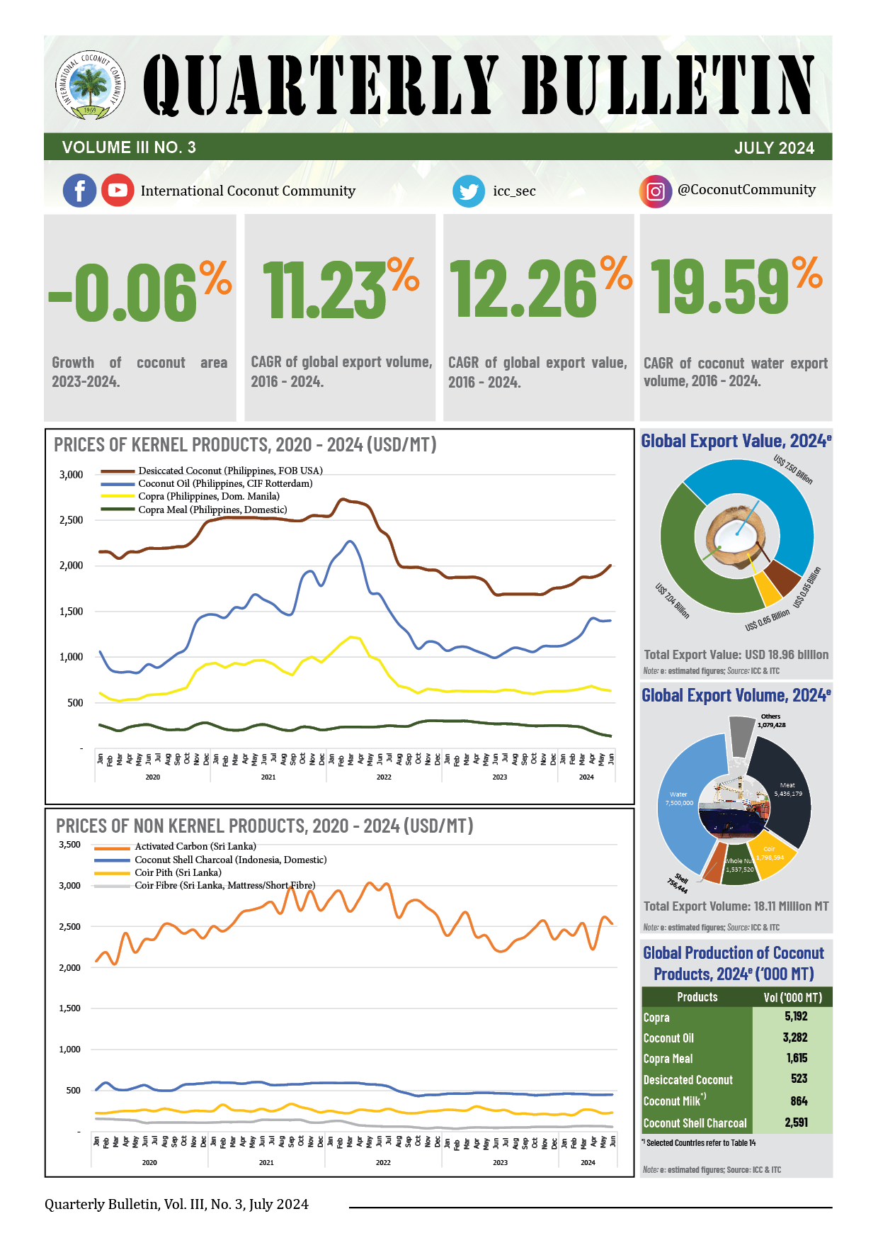 Quarterly Bulletin - III No. 3 (2024)