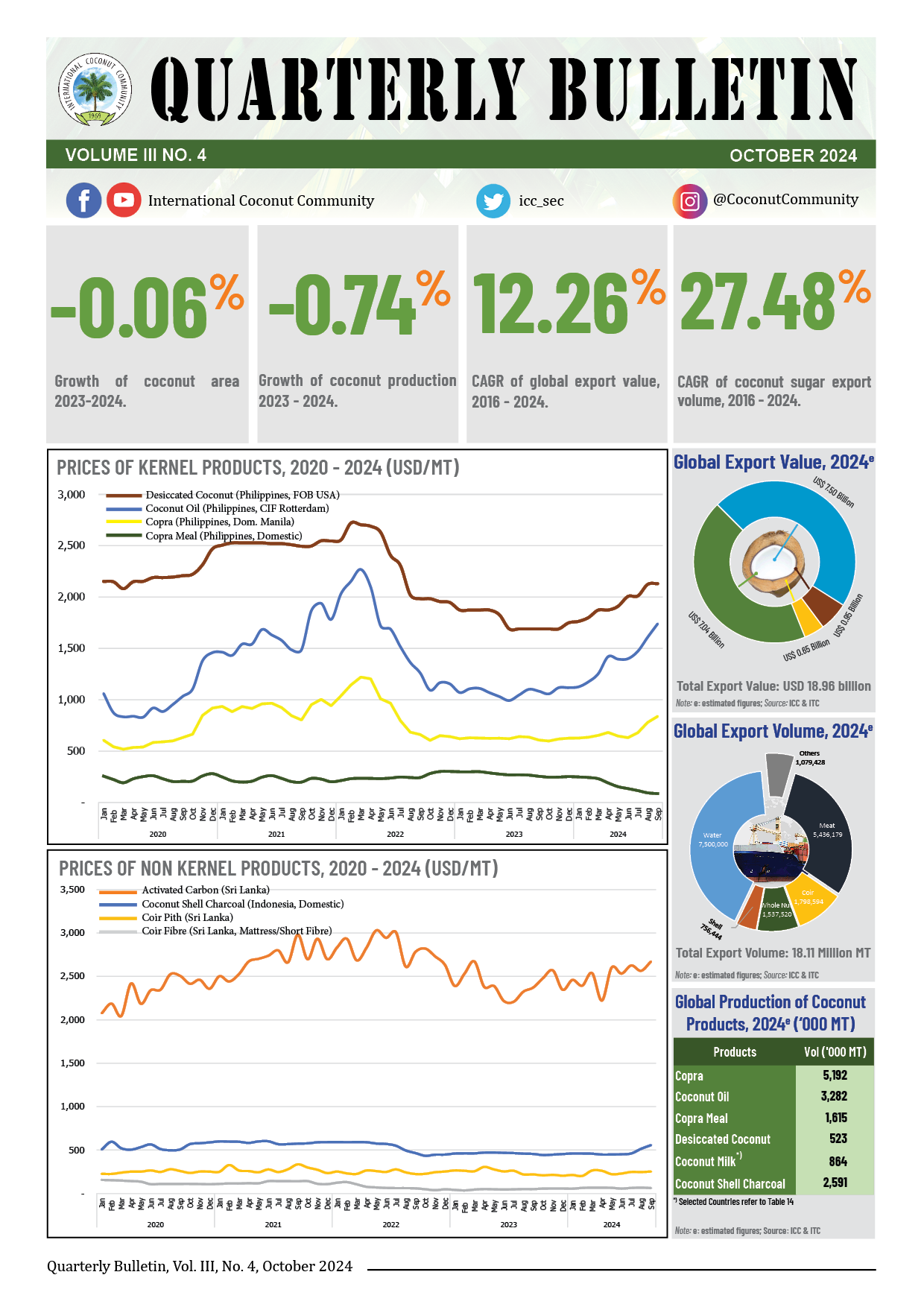 Quarterly Bulletin - III No. 4 (2024)