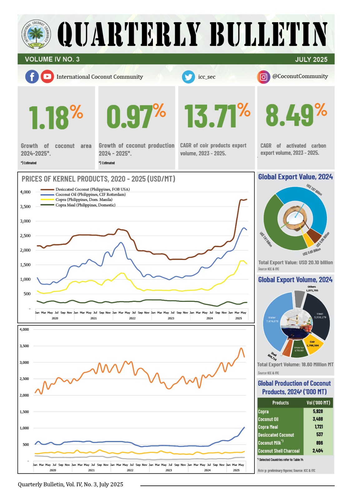 Quarterly Bulletin - IV No. 03 2025
