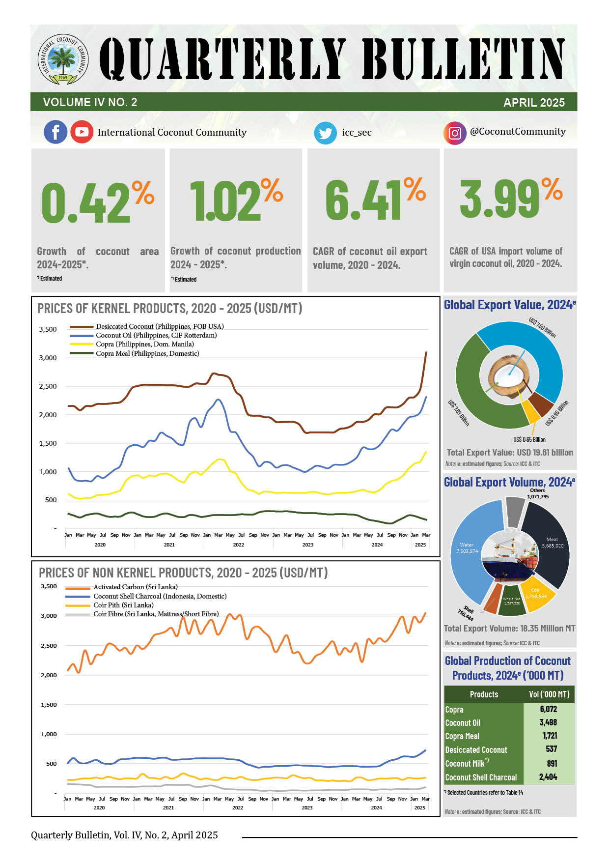 Quarterly Bulletin - IV No. 2 (2025)